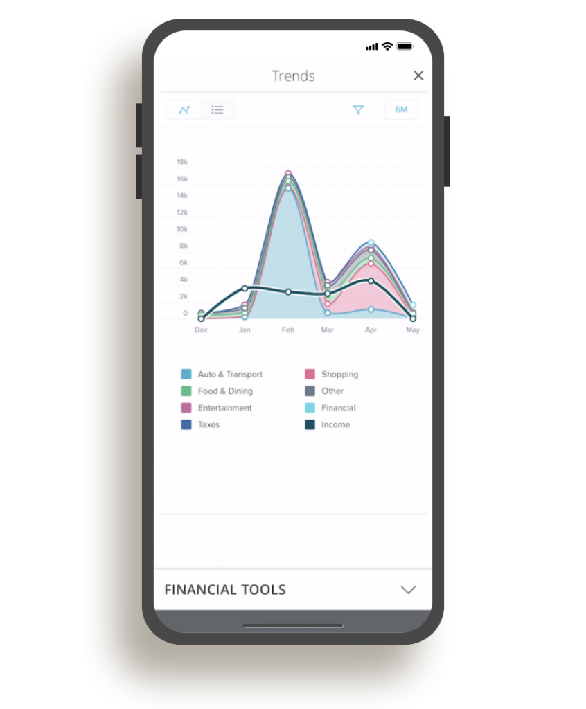 msb mobile app trends in spending section